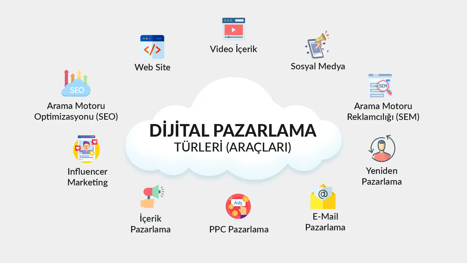 Dijital Pazarlama Nedir? İşletmeler İçin Etkili Dijital Pazarlama Stratejileri
